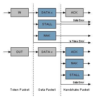 format de transaction